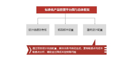 集團設(shè)計管理信息化建設(shè)經(jīng)驗分享